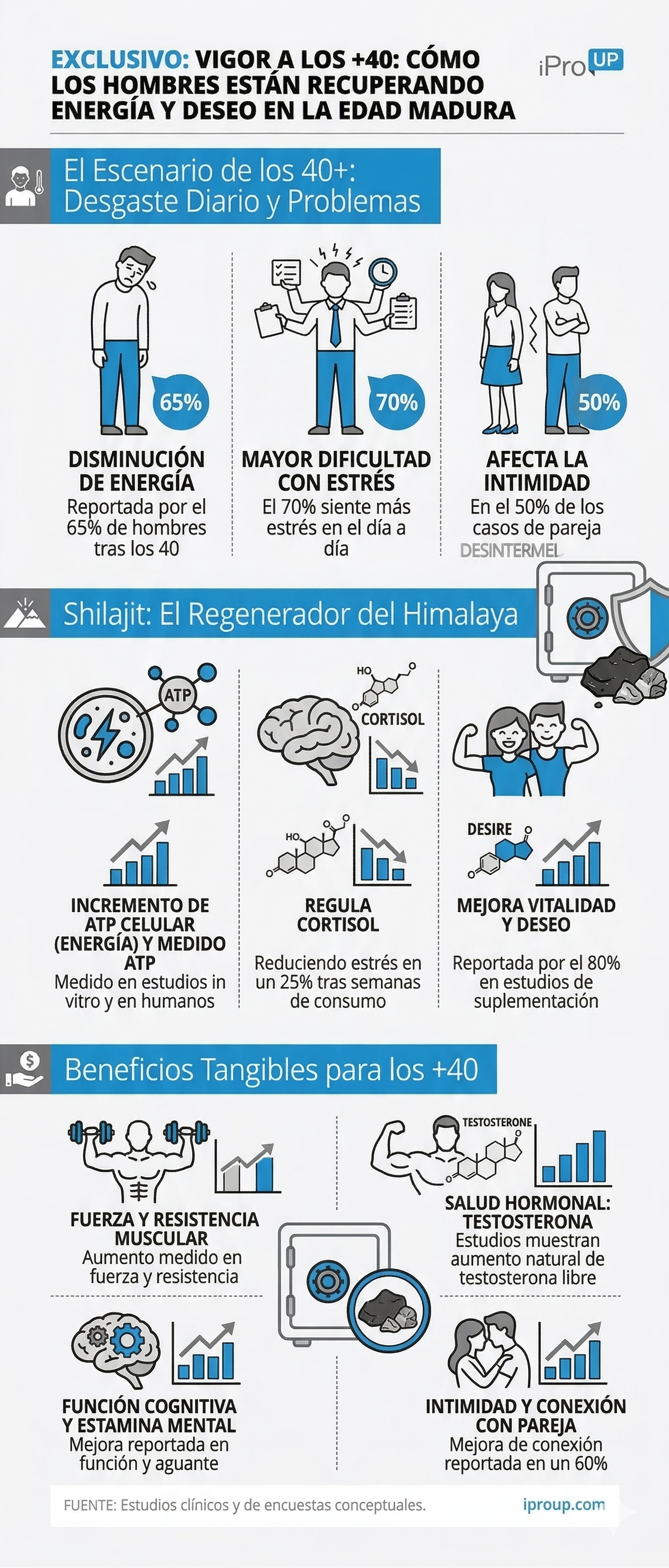 Impacto del envejecimiento en hombres +40