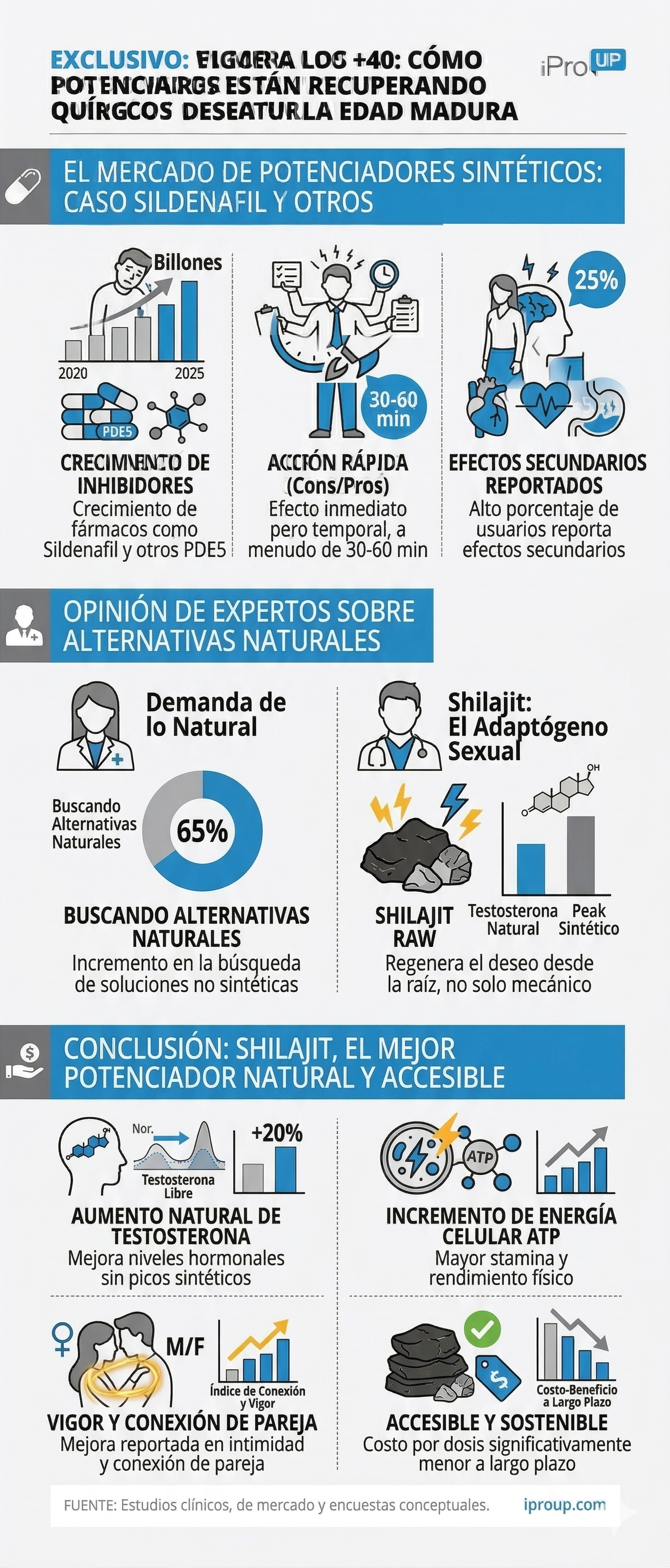 Potenciadores sintéticos vs alternativas naturales